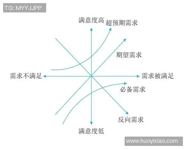 王者荣耀深度解析：V5战队的游戏意识与战略布局探讨