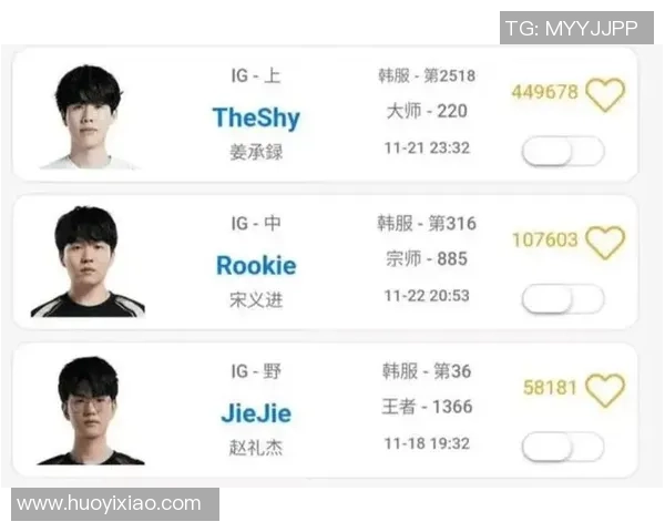 英雄联盟灵活性排行榜揭晓IG战队荣登第四名引发热议 英雄联盟灵活性排行榜揭晓IG战队荣登第四名引发热议